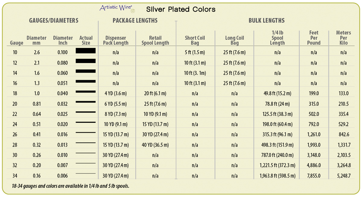 Artistic Wire Silver Plated Colors Info Chart